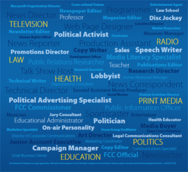 Word cloud showing words related to jobs in communication